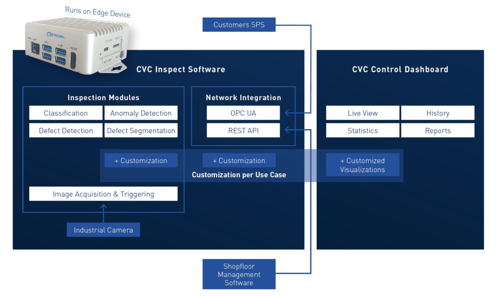 preML software framework for visual quality inspection