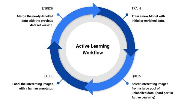 Active Learning Schema En Cropped