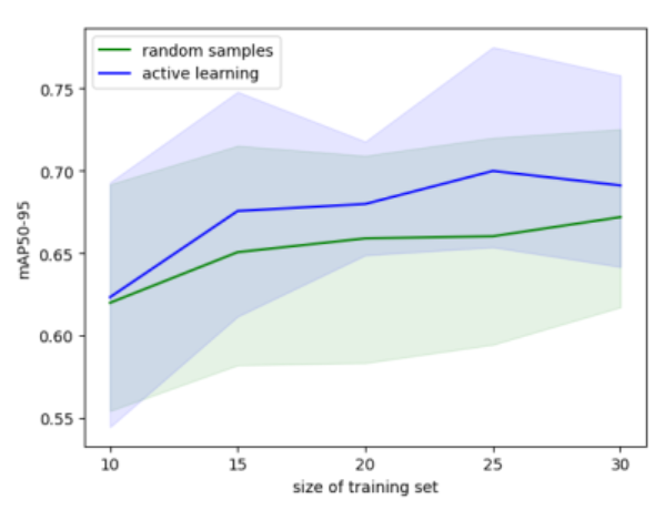 Results Graph